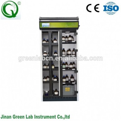 New model Laboratory ductless chemicals storage cabinet hot sale